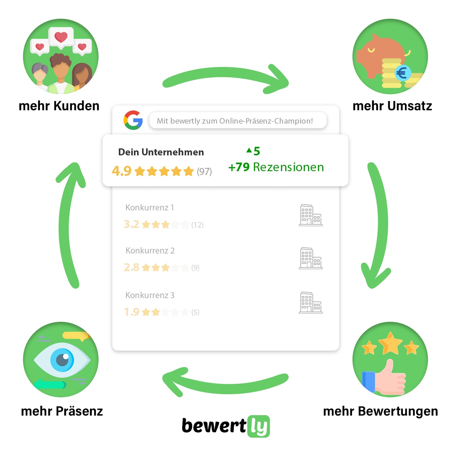 Google Bewertungskarte mit QR Code